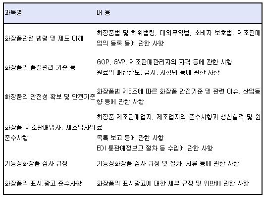 화장품협회, 21일 2015년 첫 제조판매자 교육