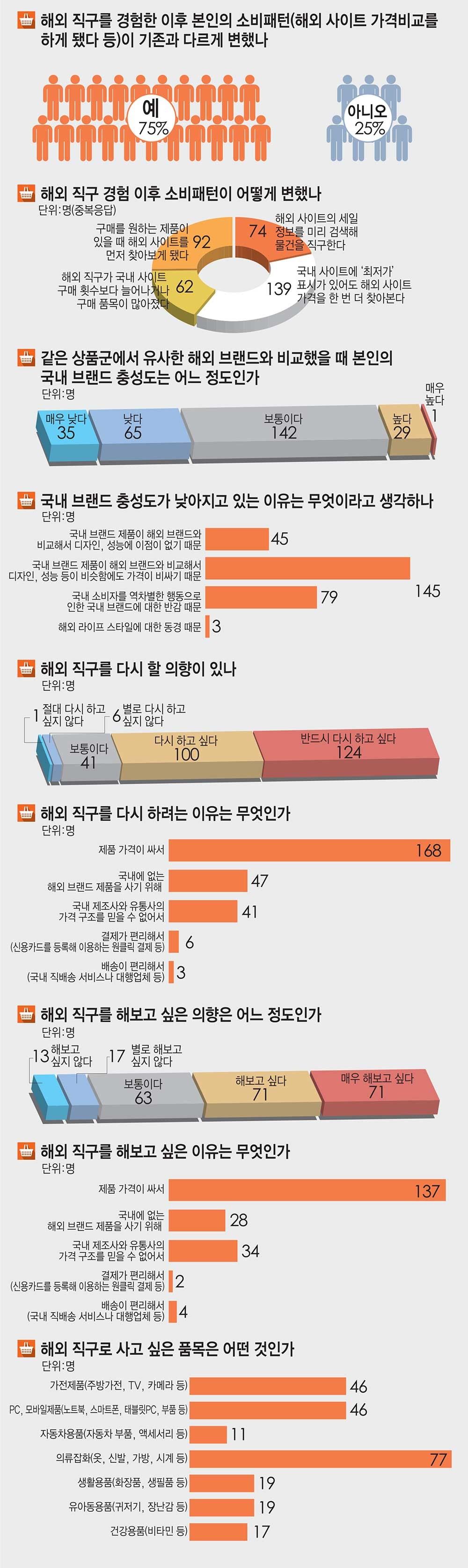 [신년기획-안녕! 대한민국](4회)마음 돌린 소비자, "시장이 변해야 한다"