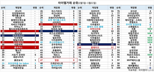 사진 : 헝그리앱 제공