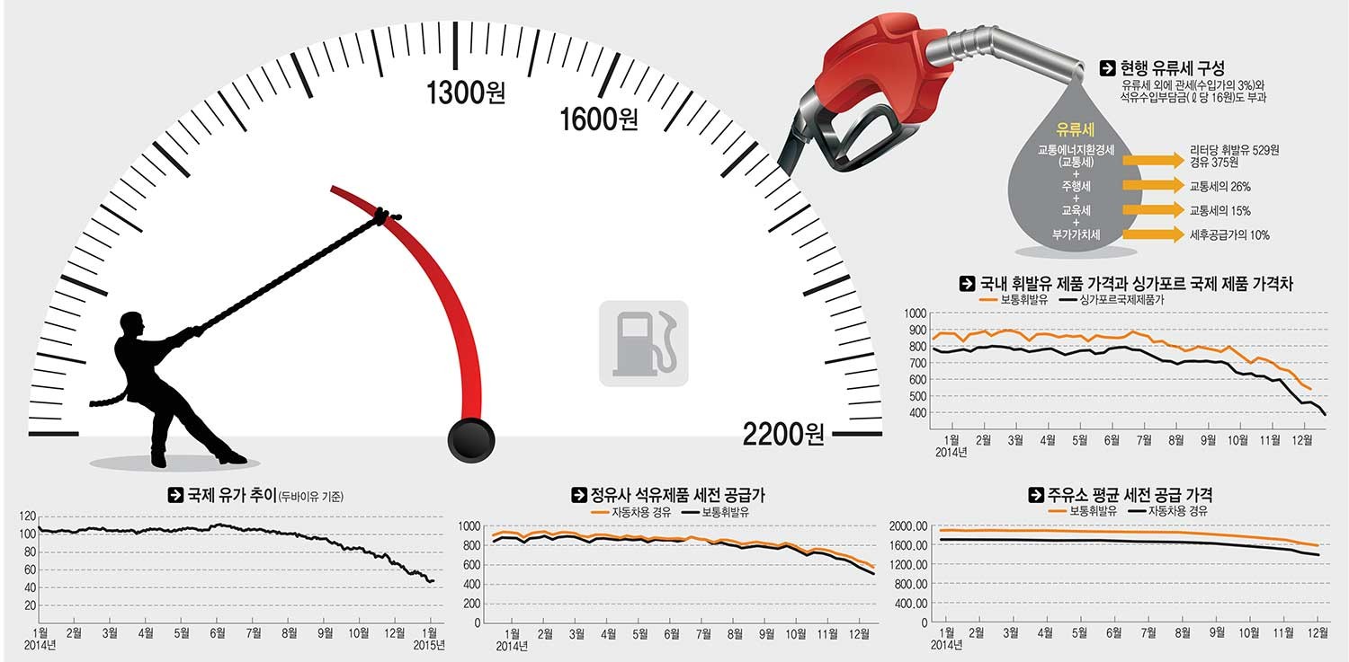 [이슈분석]LNG가격은 찔끔 인하해 놓고...