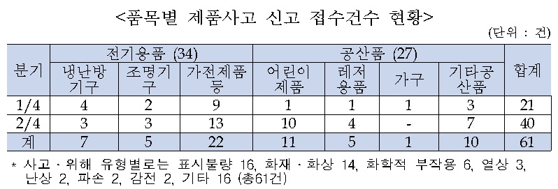 △자료제공=산업통상자원부