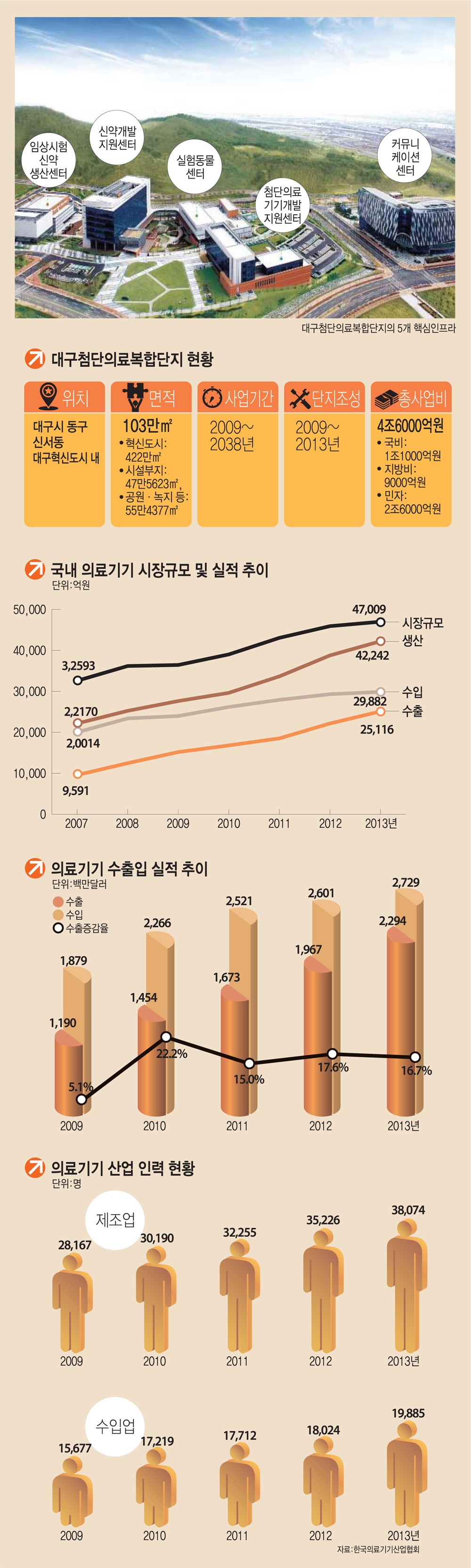 [이슈분석]`메디시티 대구` 들여다보니