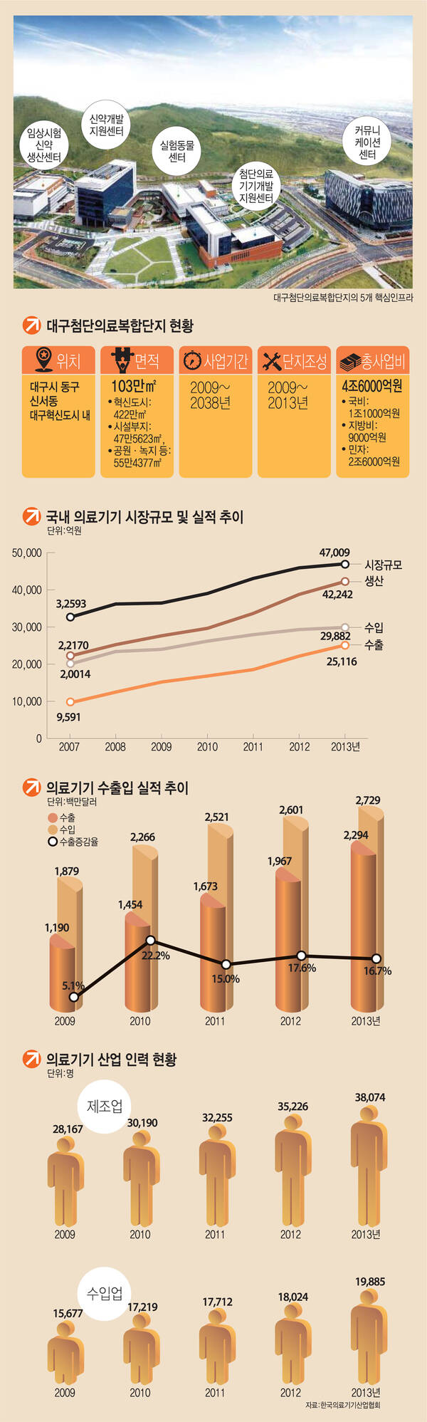 [이슈분석]대구시 의료 관광객 유치에 사활