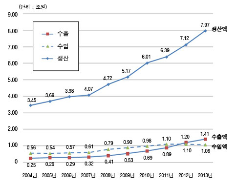 (자료 : 식품의약품안전처)