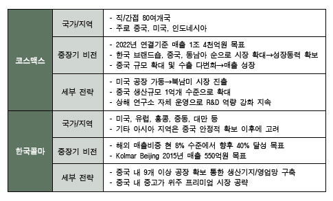 (자료 : HMC투자증권 )