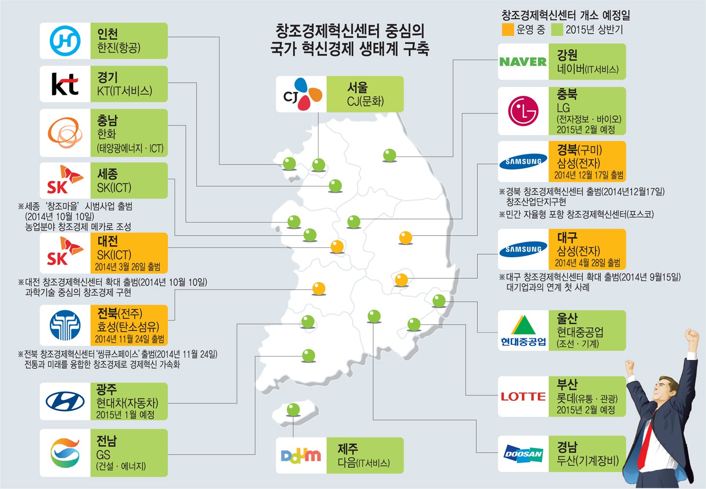 [2015 업무보고]박근혜 대통령 “혁신도 타이밍”