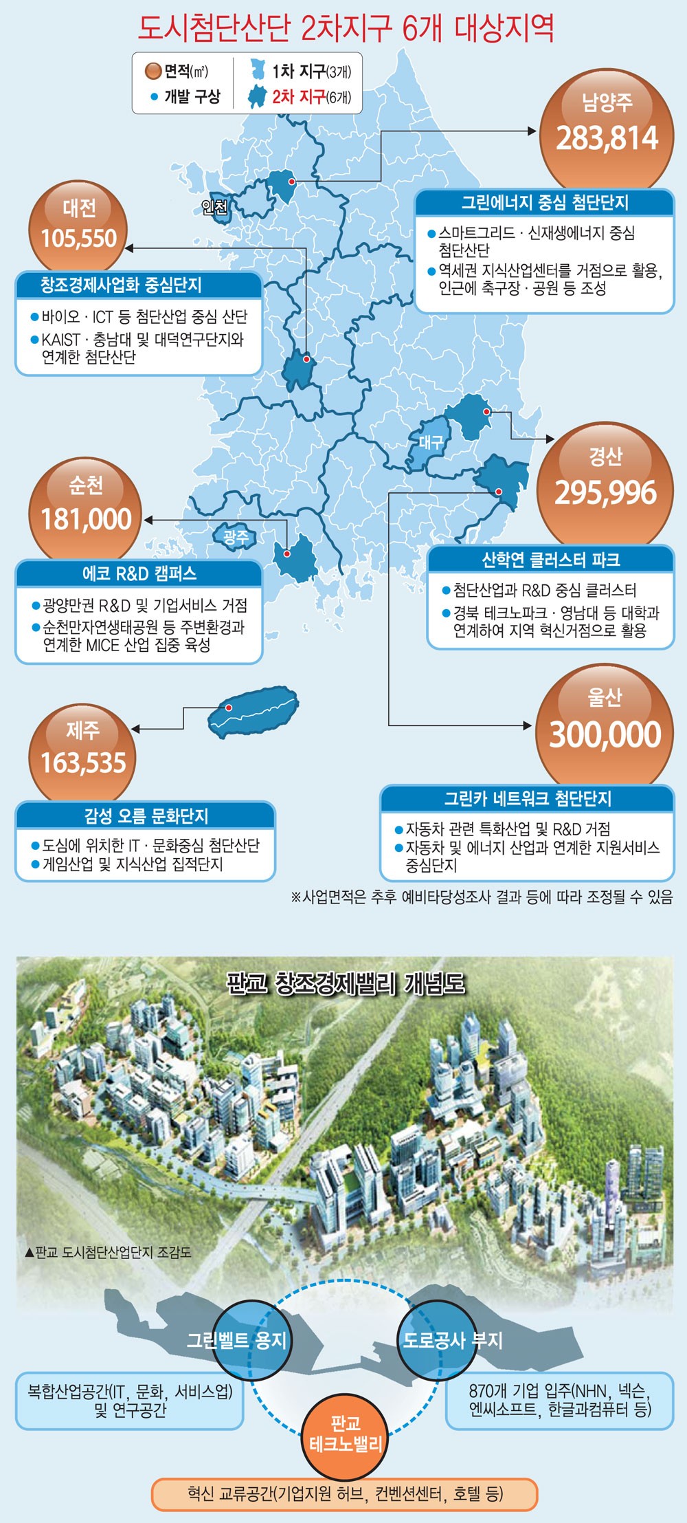 [이슈분석-7차 투자활성화 대책]혁신형 기업입지 확대…5조원 투자효과 기대