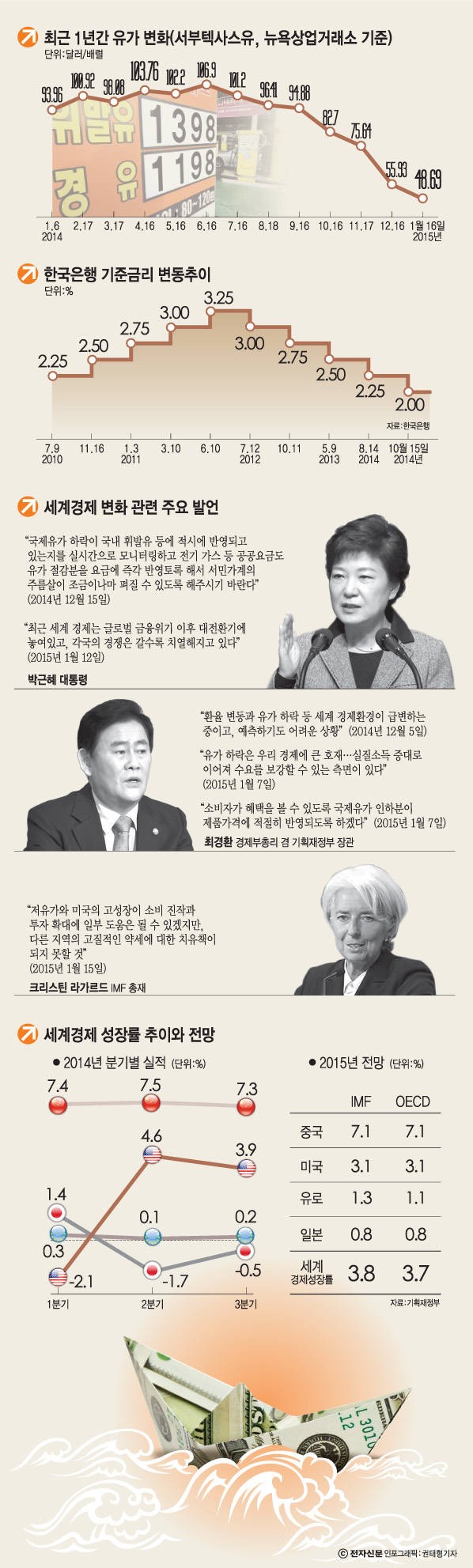 [이슈분석]성장전망 하향, D의 공포…늘어나는 악재