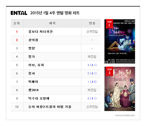 1월 4주차 ‘엔탈’ 주간 영화, 방송 바로보기/다운로드 순위  