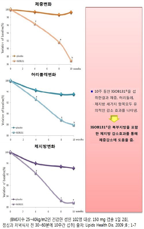 신개념 다이어트 ‘블랙모어스 슬림컷’ 런칭