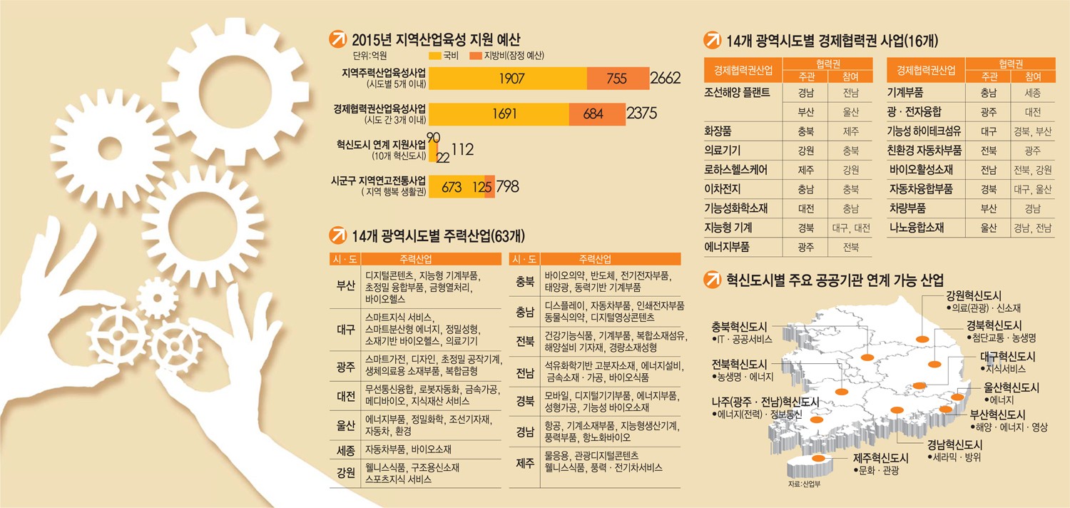 [이슈분석] 2015 지역산업진흥계획- <인터뷰>김성진 산업부 지역경제정책관