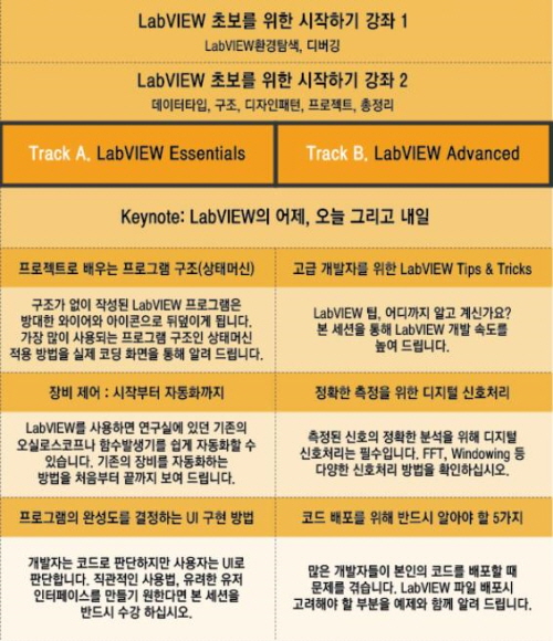 랩뷰(LabVIEW)프로그래밍 기본부터 노하우까지 제공하는 온라인 LabVIEW Days 2015 개최