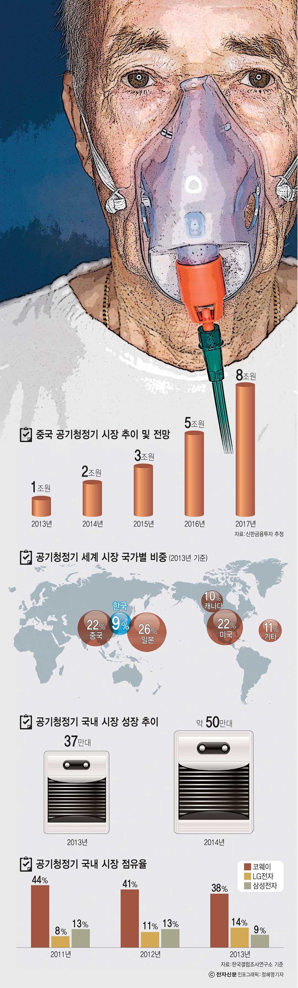 [이슈분석]세계는 지금 공기 전쟁…나빠지는 대기환경