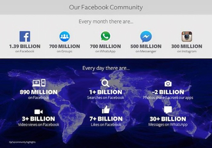 페이스북, 사상 최대 매출 비결은?