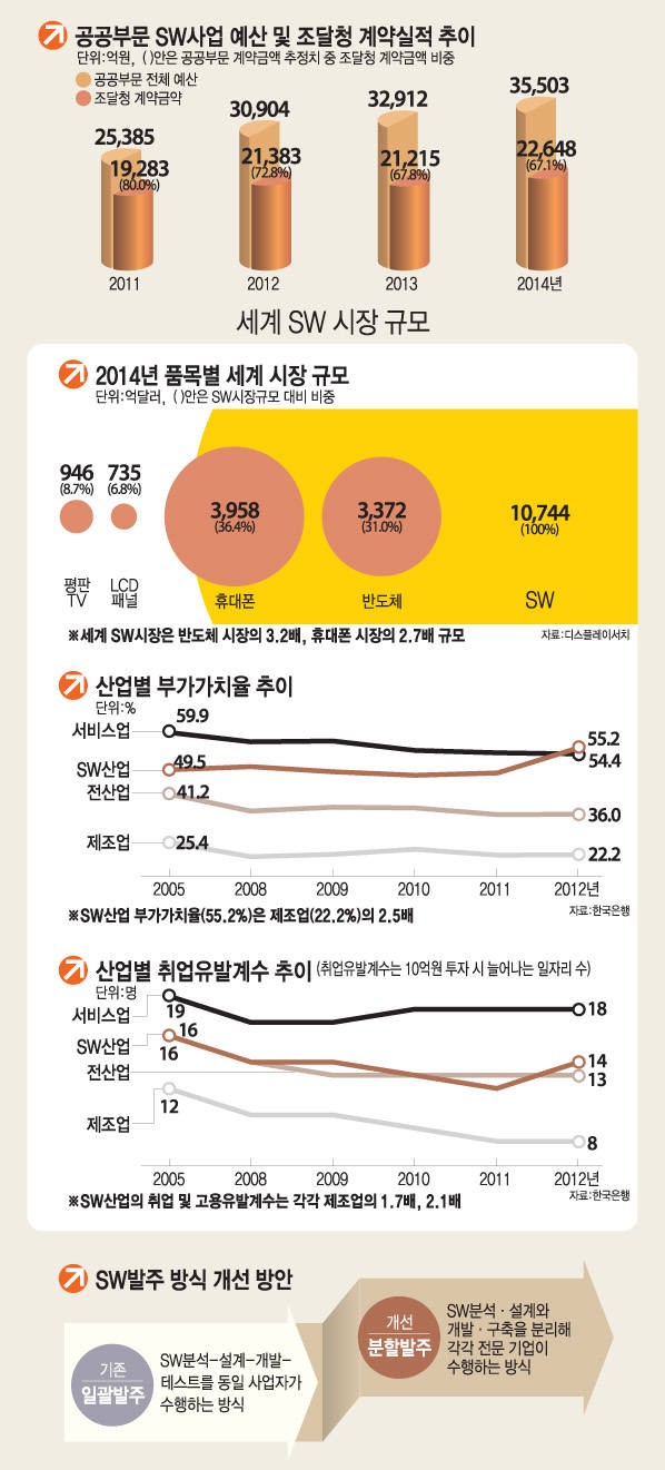 [이슈분석]해외 SW분할 발주 제도 사례