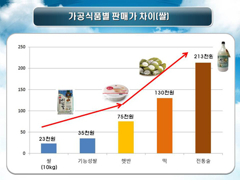 출처 : 한국농어촌공사