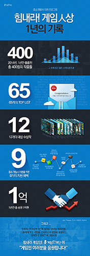 게임인재단, ‘힘내라! 게임人상’ 1년의 발자취 보니