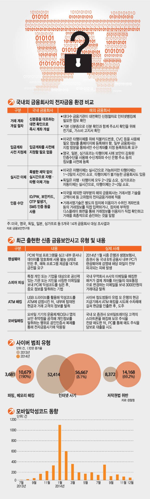 [이슈분석]금융사기는 더욱 조직화