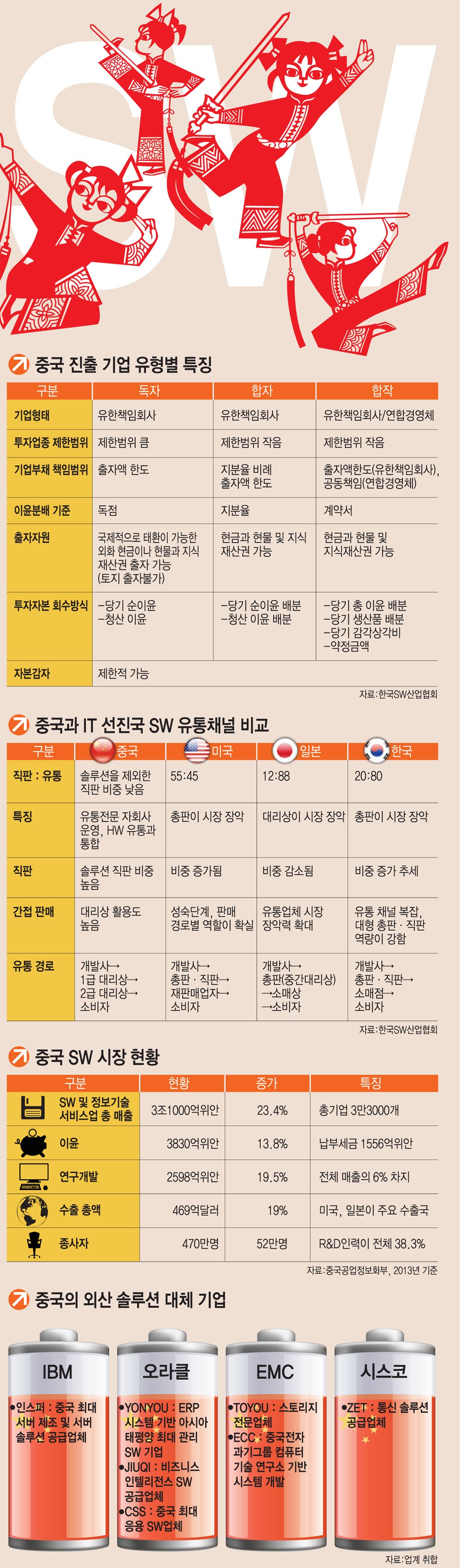 [이슈분석]오픈소스 SW도 주목 `OS` 협력체계 구축할까