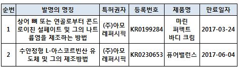 자료 : 특허청