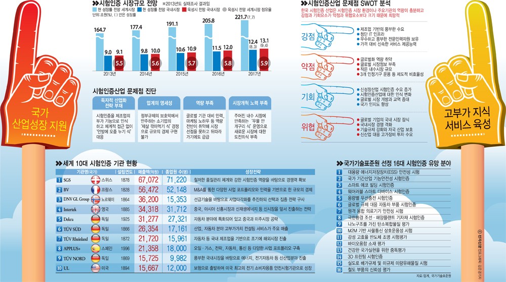 [이슈분석]시험인증 정책 `글로벌화`와 `스마트시스템`에 집중