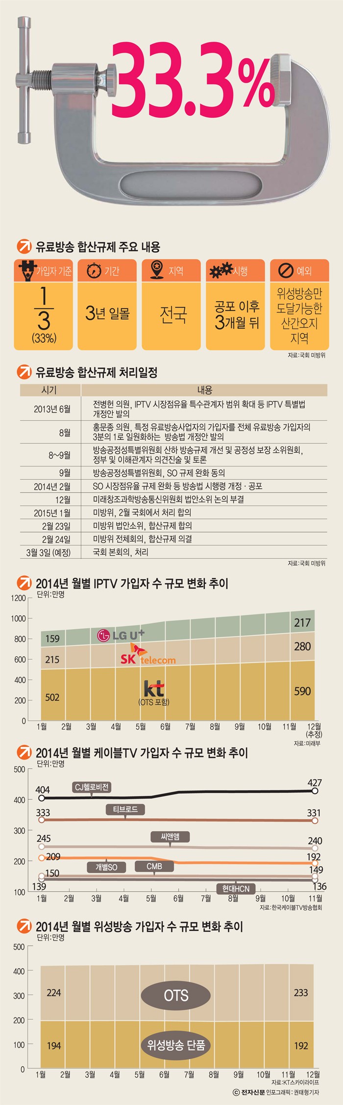 [이슈분석]1년 6개월 끈 합산규제 산고 끝 제정