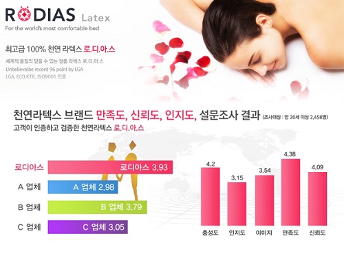 천연 라텍스 매트리스 발암물질 주의보…100% 천연 라텍스 매트리스 업체 ‘로디아스’가 말하는 구별법