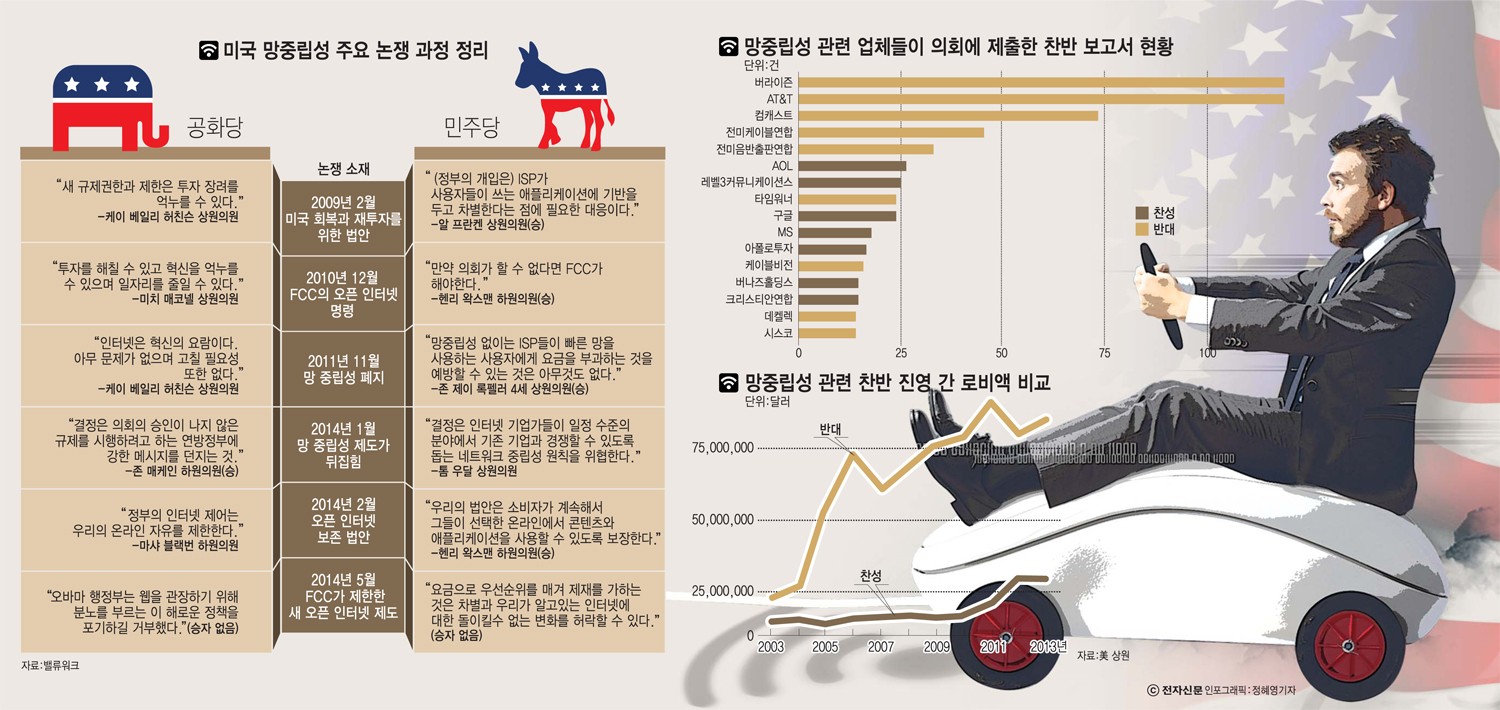 톰 휠러 FCC 위원장(가운데)이 지난달 26일(현지시각) 미 워싱턴DC FCC본부에서 열린 `망중립성 강화 규정안` 표결에 앞서 민주당 추천 위원인 미그넌 클라이번(왼쪽)과 제시카 로젠워슬의 손을 맞잡고 있다. 이들 세 명은 모두 찬성표를 던졌다. 이날 규정안은 3대 2로 통과됐다.<로이터 연합>