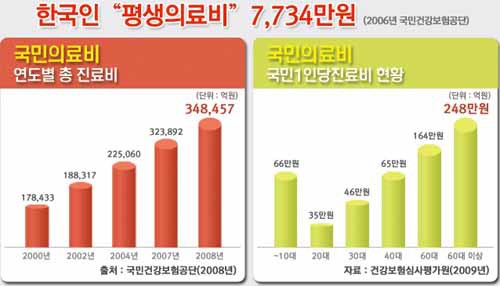 의료실비보험, 나에게 맞는 가입조건 찾아서 준비하자  