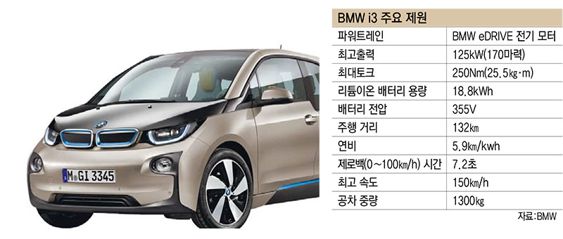 [이슈분석]BMW 전기차 `i3` 핵심 기술 뜯어보니