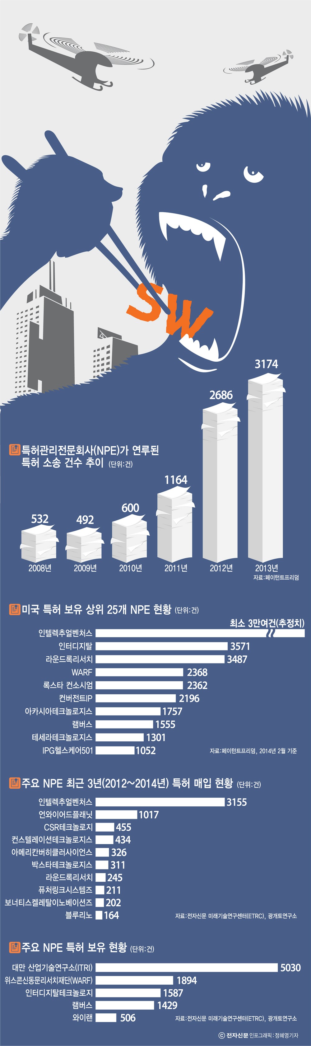 [이슈분석]각 기업과 정부의 특허괴물 대응 방안