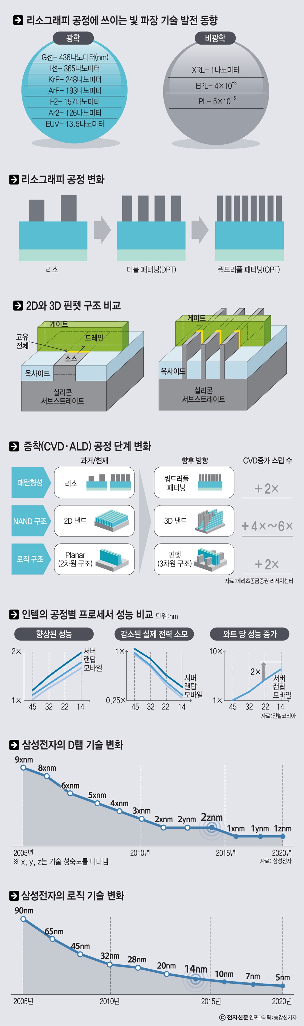 [이슈분석] 기술만으로 부족…자본·마케팅력 모두 갖춰야 살아남는다