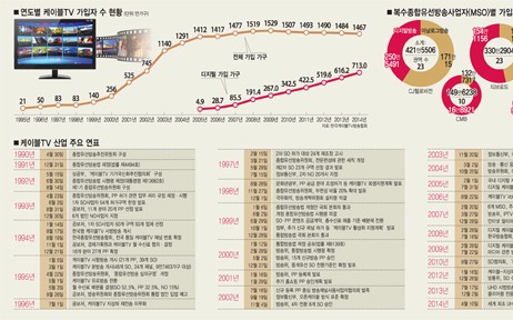 [이슈분석] 스무 살 케이블TV, 디지털 전환율 높여라