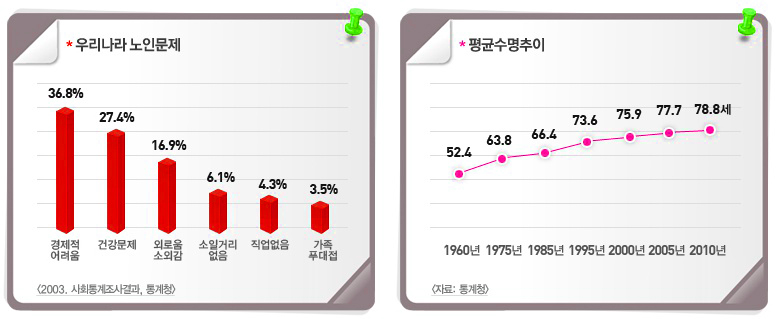 의료비 부담 덜어주는 '실손 의료실비보험' 비교사이트에서 가입요령 확인