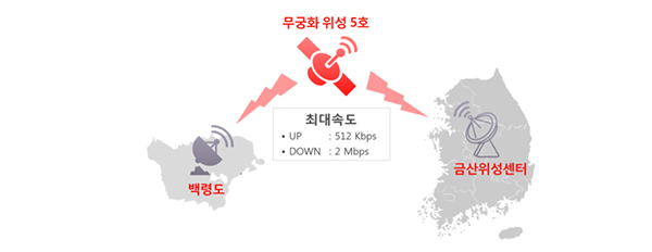 [현장] KT 사용자는 백령도 해상에서도 끊김없이 스마트폰 즐긴다