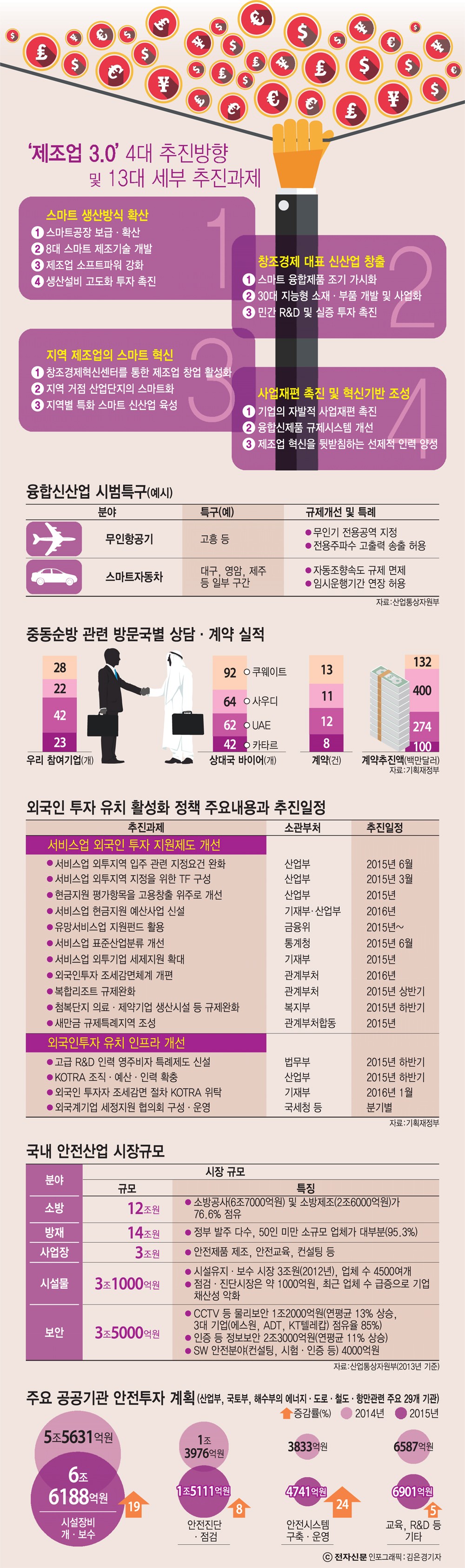 [이슈분석]스마트산업혁명 주도권 선점, 제조업 혁신