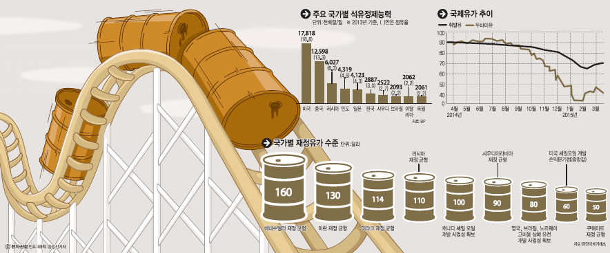 북미산 원유수출 개방 촉각, 韓정유업계 ‘기대반 우려반’