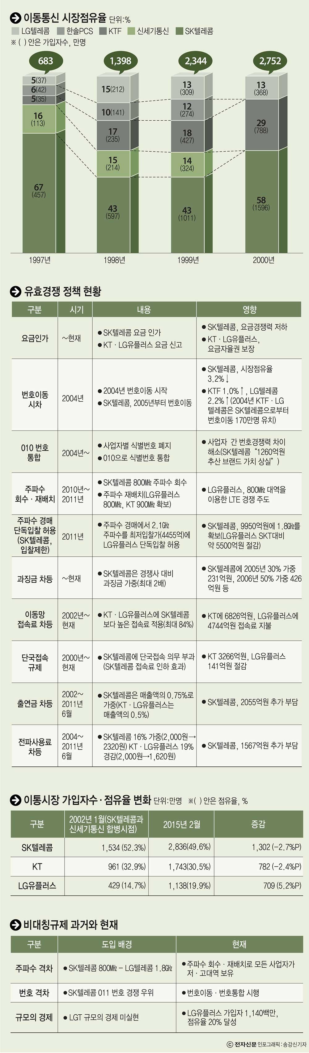 [이슈분석] 유효경쟁 정책, 도입에서 현재까지