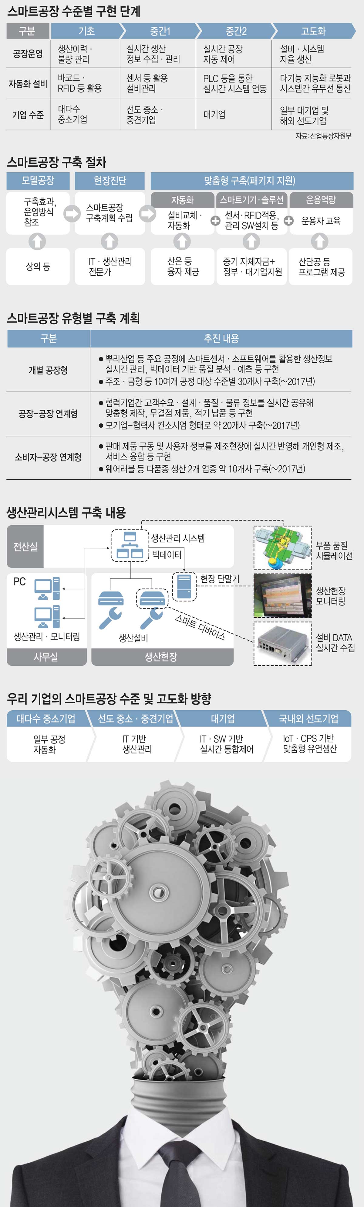 [이슈분석]스마트공장 진단에서 구축까지 폭넓게 지원