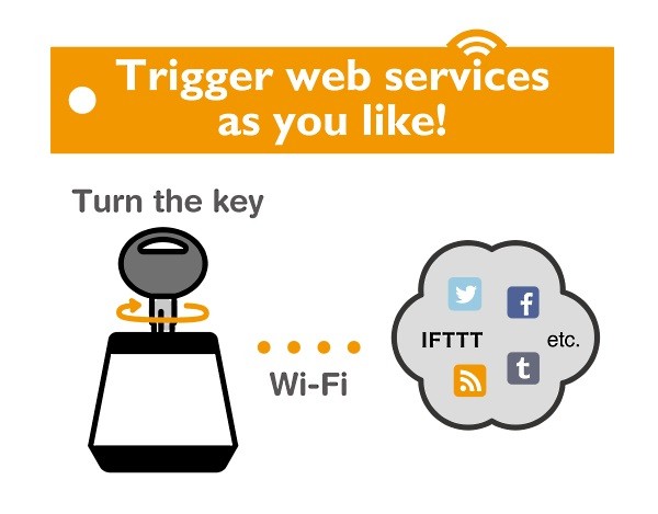 열쇠만 돌리면…IFTTT 자동화 스위치
