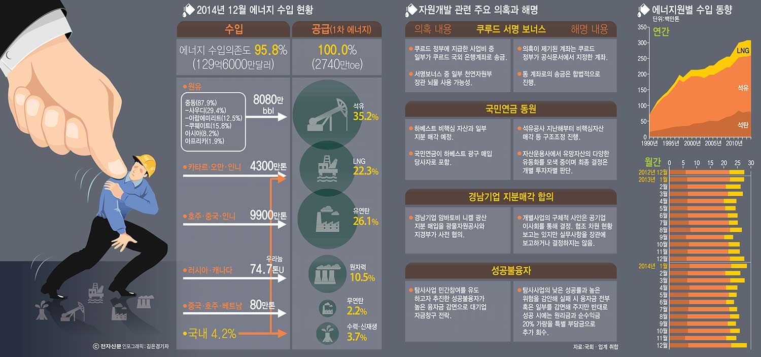 [이슈분석]글로벌 신뢰도가 위험하다