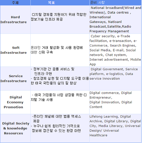 태국 투자청, 오는 23일 ‘2015 태국 투자 로드쇼’ 개최