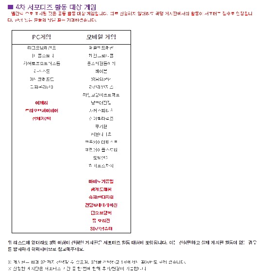 게이머들을 위한 ‘꿀알바’, ‘4차 헝그리앱 게임 서포터즈’ 모집 시작