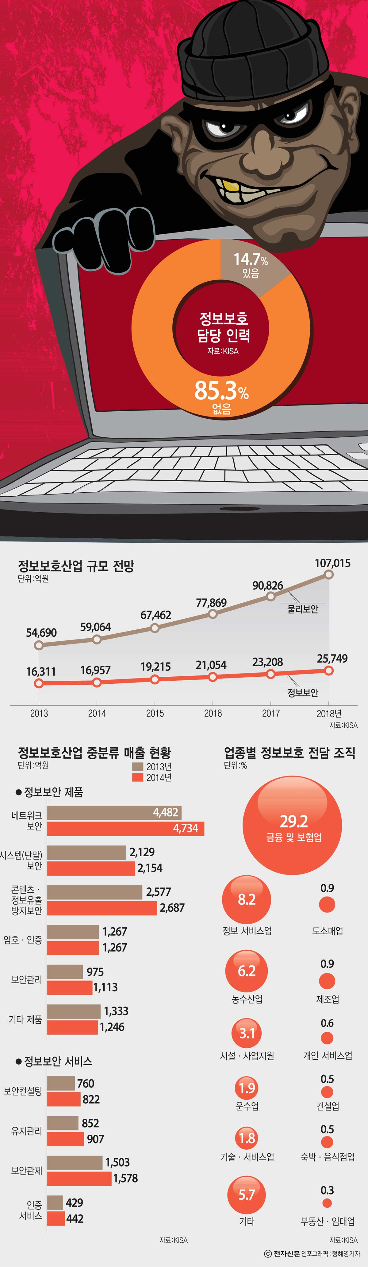 [이슈분석]수요자가 말하는 국내 보안 기업 돌파구는