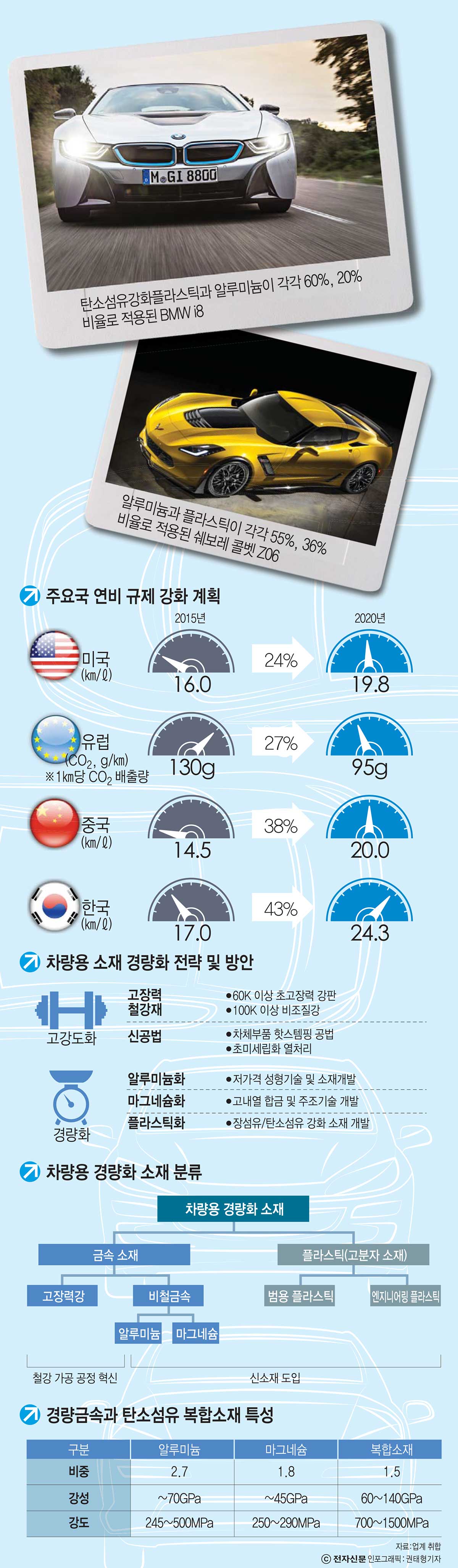 [이슈분석]차량 경량화 과제는?