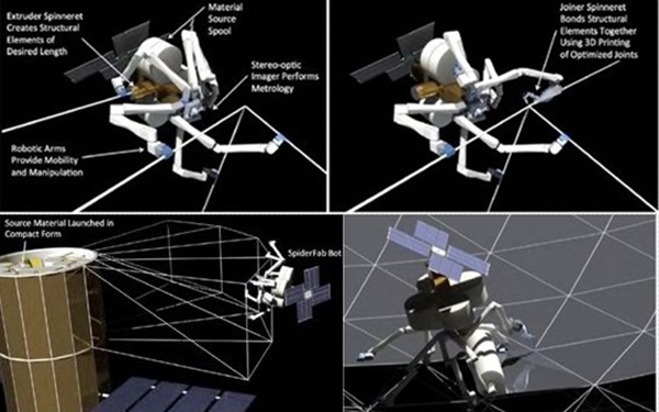사진왼쪽위에서부터 시계방향으로 스파이더팹이 구조요소를 만들고 이를 구조물에 덧붙이는 모습. 스파이더팹봇이 6DOF 3D프린터를 이용해 구조요소를 서비스에 최적화된 조인트와 붙이는 모습. 스파이어팹이 반사멤브레인 같은 기능요소를 지지구조물에 적용하는 모습. 스파이팹봇이 위성에서 지지대(트러스)를 구축하는 모습. 사진=테더스 
 