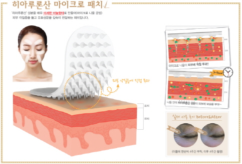 마스크팩, 브랜드 성장에 견인차