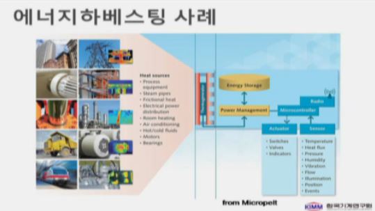 에너지 하베스팅
 출처:/ 한국기계연구원