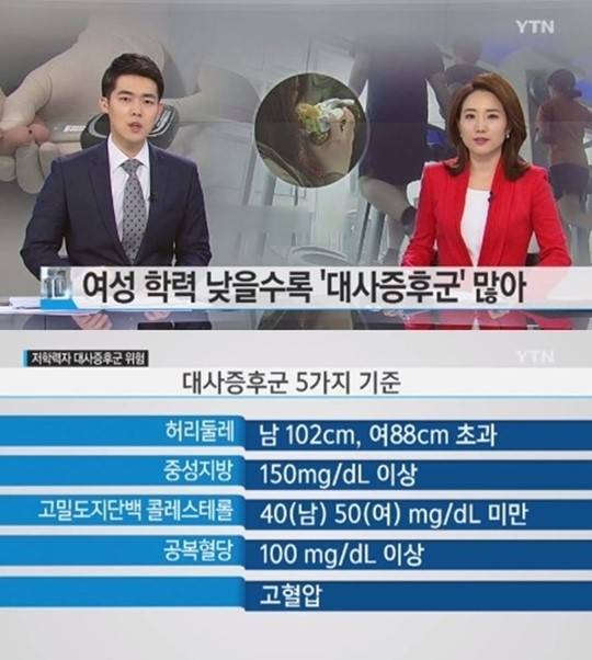 대사증후군
 출처:/ YTN 방송화면 캡쳐