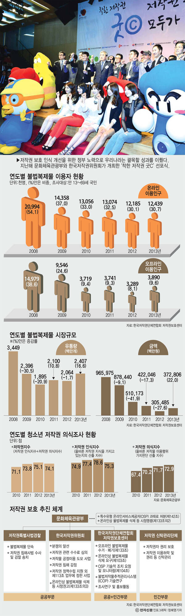 [이슈분석]떠오르는 이슈 ‘해외 저작권 보호’